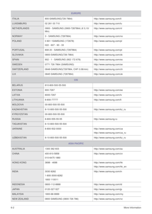 Page 446-2More Information 
ITALIA 800-SAMSUNG(726-7864)http://www.samsung.com/it
LUXEMBURG 02 261 03 710 http://www.samsung.com/lu
NETHERLANDS 0900 - SAMSUNG (0900-7267864) (€ 0,10/
Min)http://www.samsung.com/nl
NORWAY 3 - SAMSUNG (7267864) http://www.samsung.com/no
POLAND 0 801 1SAMSUNG (172678)
022 - 607 - 93 - 33http://www.samsung.com/pl
PORTUGAL 808 20 - SAMSUNG (7267864) http://www.samsung.com/pt
SLOVAKIA 0800-SAMSUNG(726-7864)http://www.samsung.com/sk
SPAIN 902 - 1 - SAMSUNG (902 172 678)...