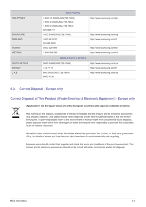 Page 45More Information6-3
6-3 Correct Disposal - Europe only
Correct Disposal of This Product (Waste Electrical & Electronic Equipment) - Europe only 
PHILIPPINES 1-800-10-SAMSUNG(726-7864)
1-800-3-SAMSUNG(726-7864)
1-800-8-SAMSUNG(726-7864)
02-5805777http://www.samsung.com/ph
SINGAPORE 1800-SAMSUNG(726-7864)http://www.samsung.com/sg
THAILAND 1800-29-3232
02-689-3232http://www.samsung.com/th
TAIWAN 0800-329-999 http://www.samsung.com/tw
VIETNAM 1 800 588 889 http://www.samsung.com/vn
MIDDLE EAST & AFRICA
SOUTH...