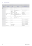 Page 354-6Media Play Function  
4-6 Supported Files
FORMATREMARKS
MEDIACATEGORYVIDEOAUDIO(MAXIMUM RESOLUTION/BIT 
RATE ETC.)
File Exten-
sion.mpg / .dat MPEG-1/2 MPEG Layer 1 / 2 / 3
.vob MPEG-1/2 N/A
.avi XviD / 3ivX
MPEG layer 1/2/3
ADPCM(MS/Intel DVI / uLaw / 
aLaw)
PCM / WMA4CC : XVID / 3IVX/ DivX
MS ISO 
MPEG44CC:M4S2/MP4S
Motion JPEG 4CC:MJPG
.mov / .mp4 / .3gp / 
.3g2MPEG-4 MPEG Layer 1 / 2 / 3
ADPCM(MS/Intel DVI / uLaw / 
aLaw)
PCM(8-bit / 16-bit) / AMR NB4CC : MP4V
Motion JPEG 4CC:MJPG/ jpeg
.wav N/A...