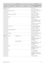 Page 36Media Play Function4-6
Audio PCM Mono / Stereo, 
Sample Rate: 8K~48KHz
MPEG 1/2 Layer 1/2  Mono / Stereo, Sample Rate : 32 
/ 44.1 / 48KHz, 
Bit Rate:32K~448Kbps
MPEG 1/2 Layer 3 (MP3) Sample Rate : 8K~48KHz, 
Bit Rate:8K~320Kbps
WMAMono / Stereo, Sample Rate : 
8K~48KHz, 
Bit Rate:5K~192kbps 
*At 16M DRAM solution, WMA 
has limited support. See table 
below. 
Sampling Rate: 22.05K~48KHz 
Bit Rate:32K~192kbps
aLaw / uLaw Mono / Stereo, Sample Rate : 
8K~48KHz, 8-bit per sample, 
Bit Rate:64K~768 kbps...