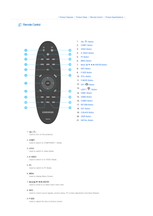Page 12 
 |  Product Features | Product Views | Remote Control | Product Specifications | 
 
 
 
 
 
 
1.
ON ( ) Button
2.COMP1 Button
3. VIDEO Button
4. S-VIDEO Button
5. PC Button
6. MENU Button
7. Move (▲ ▼ ◀ ▶)/ENTER Button
8. INFO Button 
9. P.SIZE Button
10. STILL Button
11. P.MODE Button
12. OFF ( ) Button
13.
LIGHT ( ) Button
14.HDMI1 Button
15. HDMI2 Button
16. COMP2 Button
17. RETURN Button
18. EXIT Button
19. D.BLACK Button
20. USER Button
21. INSTALL Button
  
1. ON ( )  
Used to turn on the...