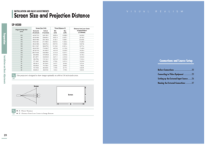 Page 11PreparationInstallation and Basic Adjustments20
INSTALLATION AND BASIC ADJUSTMENTSScreen Size and Projection DistanceNOTE
This projector is designed to show images optimally on a 80 to 150 inch sized screen.
Screen
ScreenX
Y
200
190
180
170
160
150
140
130
120
11 0
100
90
80
70
60
50
40442.8/174.3
420.6/165.6
398.5/156.9
376.3/148.1
354.2/139.5
332.1/130.7 
309.9/122.0
287.8/113.3
265.7/104.6 
243.5/95.9
221.3/87.1
199.2/78.4
177.1/69.7
155.0/61.0
132.8/52.3
110.7/43.6
88.6/34.9249.1/98.1
236.6/93.1...