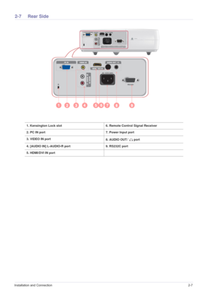 Page 19Installation and Connection2-7
2-7 Rear Side
1. Kensington Lock slot 6. Remote Control Signal Receiver 
2. PC IN port 7. Power Input port
3. VIDEO IN port 
8. AUDIO OUT/  port
4. [AUDIO IN] L-AUDIO-R port 9. RS232C port 
5. HDMI/DVI IN port 