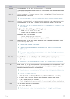 Page 41Using3-5
Position Using this function, you can adjust the screen position if it is not aligned. 
To adjust, select the direction you want to move the screen, and then press the arrow button pointing 
in that direction repeatedly. 
Digital NR If dotted lines appear in an image or the screen shakes, enabling Digital NR (Noise Reduction) can 
improve the quality of the picture. 
 When the input signal is a PC Timing (D-Sub/HDMI) signal,  does not operate. 
Black Level If the black level is unsuitable for...