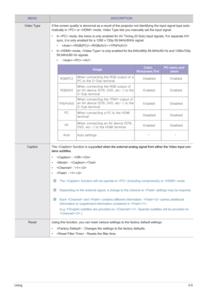 Page 43Using3-5
Video Type If the screen quality is abnormal as a result of the projector not identifying the input signal type auto-
matically in  or  mode, Video Type lets you manually set the input signal.
• In  mode, the menu is only enabled for AV  Timing (D-Sub) input signals. For separate H/V 
sync, it is only enabled for a 1280 x 720p 59.94Hz/60Hz signal. 
• ---
• In  mode,  is only enabl ed for the 640x480p 59.94Hz/60 Hz and 1280x720p 
59.94Hz/60 Hz signals.
•  -- 
Caption The  function is supp orted...