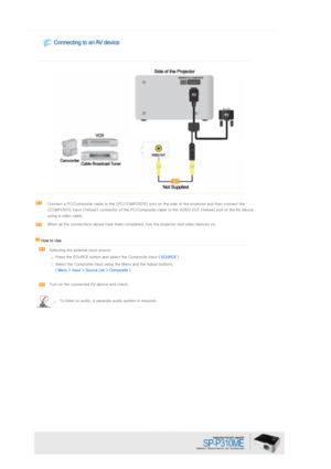 Page 20  
 
 
Connect a PC/Composite cable to the [PC/COMPOSITE] port on the side of the projector and then connect the 
[COMPOSITE Input (Yellow)] connector of the PC/Composite cable  to the VIDEO OUT (Yellow) port of the AV device 
using a video cable. 
When all the connections above have been completed, turn the pr ojector and video devices on. 
    How to Use   
  Selecting the external input source.  
Press the SOURCE button and select the Composite input  ( SOURCE )
Select the Composite input using the...