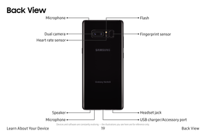 Page 2719Back View
Learn About Your Device
Back View
Devices and software are constantly evolving — the illustrations you see here are for reference only.USB charger/Accessory port
Headset jack
Fingerprint sensor Flash
Microphone SpeakerDual camera
Microphone
Heart rate sensor  