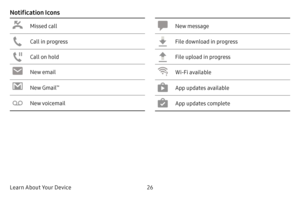 Page 34Learn About Your Device26
Notification Icons
Missed call
Call in progress
Call on hold
New email
New Gmail™
New voicemail
New message
File download in progress
File upload in progress
Wi-Fi available
App updates available
App updates complete  