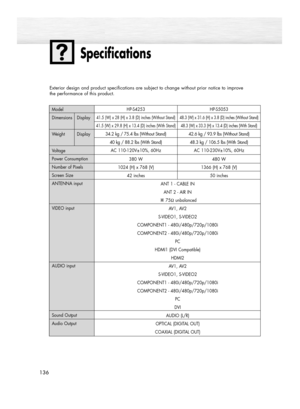 Page 136136
Specifications
136
Exterior design and product specifications are subject to change without prior notice to improve 
the performance of this product.
ANT 1 - CABLE IN
ANT 2 - AIR IN
75Ωunbalanced
AV1, AV2
S-VIDEO1, S-VIDEO2
COMPONENT1 - 480i/480p/720p/1080i
COMPONENT2 - 480i/480p/720p/1080i
PC
HDMI1 (DVI Compatible)
HDMI2
AV1, AV2
S-VIDEO1, S-VIDEO2
COMPONENT1 - 480i/480p/720p/1080i
COMPONENT2 - 480i/480p/720p/1080i
PC
DVI
AUDIO (L/R)
OPTICAL (DIGITAL OUT)
COAXIAL (DIGITAL OUT)
HP-S4253
41.5 (W) x 28...