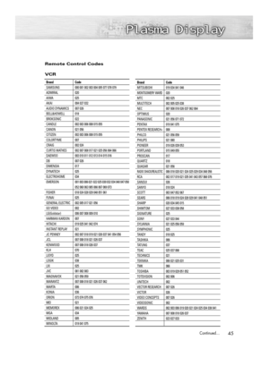Page 4545Continued...
VCR
Brand
SAMSUNG
ADMIRAL
AIWA
AKAI
AUDIO DYNAMICS
BELL&HOWELL
BROKSONIC
CANDLE
CANON
CITIZEN
COLORTYME
CRAIG
CURTIS MATHES
DAEWOO
DB
DIMENSIA
DYNATECH
ELECTROHOME
EMERSON
FISHER
FUNAI
GENERAL ELECTRIC
GO VIDEO
LG(Goldstar)
HARMAN KARDON
HITACHI
INSTANT REPLAY
JC PENNEY
JCL
KENWOOD
KLH
LIOYD
LOGIK
LXI
JVC
MAGNAVOX
MARANTZ
MARTA
KONIA
ORION
MEI
MEMOREX
MGA
MIDLAND
MINOLTACode 
000 001 002 003 004 005 077 078 079
020
025
004 027 032
007 026
018
022
002 003 006 008 015 055
021 056
002 003 006...