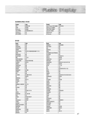 Page 4747
SAMSUNG DVD 
Product 
DVD
DVDR
BD Record
VCR COMBO
VCR Record
DHR COMBOCode 
000 001 002
003 004
005 006
007 008 009 010 011 
012
013Product 
Home Theater VCR COMBO
HDD Record COMBO
TWIN TRAY COMBO
STB DVD COMBO
DVD Receiver
AV ReceiverCode 
014 015 016
017
018
019
020
021
DVD
Code 
030
075
085
072
070 071 074 086 083 084 088 111 112
114
062
074
122 123
027
065 077 078 079 082
080 125
081
095
066
146
067 068
090
060
061 089 133 135
069 074
074
064 113
071
073
091 110
089
092
091
022 033 115 116
073...