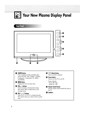 Page 88
Your New Plasma Display Panel
Front Panel
ŒSOURCE button
Press to display all of the available video 
sources (TV, AV1, AV2, S-Video1, S-Video2, 
Component1, Component2, PC, HDMI1, 
and HDMI2).
´MENU button
Displays the main on-screen menu.
ˇVOL +, -buttons
Press to increase or decrease the volume. 
Also used to select or adjust items on the 
on-screen menu.  
¨CH( , ) buttons
Press CH or CH to change channels. 
Also used to move up or down in the on-screen 
menu.
ˆ(Enter) button
Press to confirm a...