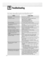 Page 134134
Troubleshooting
If the TV seems to have a problem, first try this list of possible problems and solutions. 
If none of these troubleshooting tips apply, then call your nearest service center.
Problem
Poor picture.
No picture or sound.
Poor sound quality.
Your remote control does not
operate the TV.
The TV won’t turn on.
There is no screen image.
The image is too light or too dark. 
The image is too large or too small.
Digital broadcasting screen
problem.
Screen is black and power indicator
light...