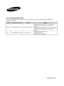 Page 144BN68-00991B-02
Contact SAMSUNG WORLD-WIDE
If you have any questions or comments relating to Samsung products, please contact the SAMSUNG 
customer care center.
Country
CANADA
U.S.ACustomer Care Center 
1-800-SAMSUNG (7267864)
1-800-SAMSUNG (7267864)Web Site
www.samsung.com/ca
www.samsung.com
Address
Samsung Electronics Canada Inc., Customer Service
55 Standish Court Mississauga, Ontario L5R 4B2
Canada
Samsung Electronique Canada Inc., Service à la Clientèle
55 Standish Court Mississauga, Ontario L5R...