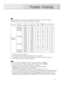 Page 9191
Note
Both screen position and size will vary, depending on the type of PC monitor and its resolution. 
The table below shows all of the display modes that are supported:
•The interlace mode is not supported.
•The TV operates abnormally if a non-standard video format is selected.
•The table above conforms to IBM/VESA regulations and is based on using the Analog Input.
•A “
✔” mark means that this mode can be supported.
Notes
•The PC text quality of HP-S4253 is optimum in XGA mode (1024 x 768@60Hz)....