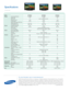 Page 6Specifications
©2005 Samsung Electronics America, Inc. Samsung is a registered trademark of Samsung Electronics Co., LTD. All rights
reserved. All product and brand names are trademarks or registered trademarks of their respective companies. HDMI, the
HDMI logo and High-Definition Multimedia Interface are trademarks or registered trademarks of HDMI Licensing LLC. DVI
and Digital Visual Interface are trademarks of the Digital Display Working Group. SRS, the SRS symbol and TruSurround are
registered...