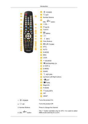 Page 15 POWER
OFF
Number Buttons
DEL   button
+ VOL -
 MUTE
TV/DTV
 MENU
 INFO
Color Buttons
 TTX/MIX
STILL
AUTO
S.MODE
MDC
LOCK
 SOURCE
 ENTER/PRE-CH
 CH/P 
D.MENU
GUIDE
 RETURN
Up-Down Left-Right buttons
 EXIT
 SRS
MagicInfo
P.MODE
 DUAL/MTSPIP
SWAP
1. 
 POWER
Turns the product On.
2.   Off
Turns the product Off.
3. Number Buttons
 Press to change the channel.
4. DEL   button
The 
 "-"  button  operates  only  for  DTV.  It  is  used  to  select
MMS (multi-channel) for a DTV. Introduction 