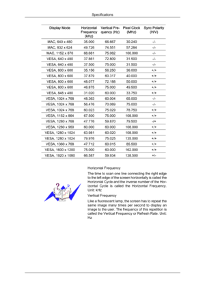 Page 91Display Mode Horizontal
Frequency (kHz) Vertical Fre-
quency (Hz) Pixel Clock
(MHz) Sync Polarity
(H/V) MAC, 640 x 480 35.000 66.667 30.240 -/-
MAC, 832 x 624 49.726 74.551 57.284 -/-
MAC, 1152 x 870 68.681 75.062 100.000 -/-
VESA, 640 x 480 37.861 72.809 31.500 -/-
VESA, 640 x 480 37.500 75.000 31.500 -/-
VESA, 800 x 600 35.156 56.250 36.000 +/+
VESA, 800 x 600 37.879 60.317 40.000 +/+
VESA, 800 x 600 48.077 72.188 50.000 +/+
VESA, 800 x 600 46.875 75.000 49.500 +/+
VESA, 848 x 480 31.020 60.000 33.750...