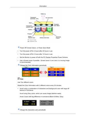 Page 93Power Off, Screen Saver, or Power Save Mode
• Turn the power off for 4 hours after 20 hours in use
• Turn the power off for 2 hours after 12 hours in use
• Set the Monitor to power off with the PC Display Properties Power Scheme.
• Use a Screen saver if possible - Screen saver in one color or a moving imageis recommended.
Change the Color Information periodically  Note
Use Two different colors
Rotate the Color Information with 2 different colors every 30 minutes.
• Avoid 

using a combination of...