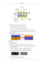 Page 93Power Off, Screen Saver, or Power Save Mode
• Turn the power off for 4 hours after 20 hours in use
• Turn the power off for 2 hours after 12 hours in use
• Set the Monitor to power off with the PC Display Properties Power Scheme.
• Use a Screen saver if possible - Screen saver in one color or a moving imageis recommended.
Change the Color Information periodically  Note
Use Two different colors
Rotate the Color Information with 2 different colors every 30 minutes.
• Avoid 

using a combination of...