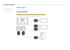 Page 101101
What is MDC?
Multiple display control "MDC" is an 
application that allows you to easily 
control multiple display devices 
simultaneously using a PC.
Connecting to MDC
Using MDC via RS-232C (serial data communications standards)
An RS-232C serial cable must be connected to the serial ports on the PC and monitor.
RS232C IN RS232C OUTRS232C OUT
RS232C IN RS232C IN   