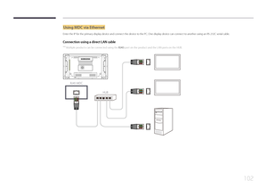 Page 102102
Using MDC via Ethernet
Enter the IP for the primary display device and connect the device to the PC. One display device can connect to another using an RS-232C serial cable.
Connection using a direct LAN cable
 ―Multiple products can be connected using the RJ45 port on the product and the LAN ports on the HUB.
RJ45 MDC
HUB   