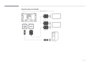 Page 103103
Connection using a cross LAN cable
 ―Multiple products can be connected using the RS232C IN / OUT port on the product.
RJ45 MDCRS232C OUT
RS232C OUT
RS232C IN RS232C IN   