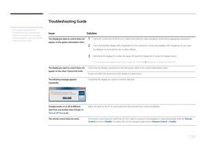 Page 134134
Troubleshooting Guide
 -This program may malfunction 
sometimes due to a communication 
problem between the PC and display 
or electromagnetic waves emitted from 
nearby electronic devices.
Issue Solution
The display you want to control does not 
appear on the system information chart.1 Check the connection of the RS232C cable (check that the cable is properly connected to appropriate serial port).
2 Check that another display with a duplicate ID is not connected. Connecting displays with a duplicate...