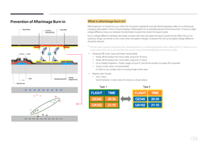 Page 159159
Prevention of Afterimage Burn-inWhat is afterimage burn-in?
Afterimage burn-in should not occur when the LCD panel is operating normally. Normal operation refers to a continuously 
changing video pattern. If the LCD panel displays a fixed pattern for an extended period of time (more than 12 hours), a slight 
voltage difference may occur between the electrodes in pixels that control the liquid crystals.
Such a voltage difference between electrodes increases with time and makes the liquid crystals...