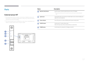 Page 1717
Parts
External sensor KIT
 ―The External sensor KIT has a remote-control sensor, a brightness sensor and 
function keys. If mounting the display onto a wall, you can move the External 
sensor KIT to the side of the display.
 ― The color and shape of parts may differ from what is shown. Specifications are 
subject to change without notice to improve quality.
Name Description
Remote Control SensorAim the remote control towards this spot on the LCD Display.
 ―
Keep the area between the remote sensor and...