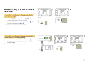 Page 2424
Connection Using an IR Stereo Cable (sold 
separately)
Controlling more than one display product using 
your remote control
 •Connect the [IR OUT] port on the product to the [CONTROL IN] port on the 
other display product using the dedicated stereo cable.
 •A command sent from the remote control pointed at product  will be 
received by both display products  and .
 ―
The appearance may differ depending on the product.
1 2
CONTROL INIR OUT
Controlling more than one display product using an 
external...