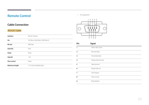 Page 2929
Remote Control
Cable Connection
RS232C Cable
InterfaceRS232C (9 pins)
PinTxD (No.2), RxD (No.3), GND (No.5)
Bit rate9600 bps
Data bits8 bit
ParityNone
Stop bit1 bit
Flow controlNone
Maximum length15 m (only shielded type)
 •Pin assignment
12 3 4 5
6 7 8 9
Pin Signal
1Detect data carrier
2Received data
3Transmitted data
4Prepare data terminal
5Signal ground
6Prepare data set
7Send request
8Clear to send
9Ring indicator  