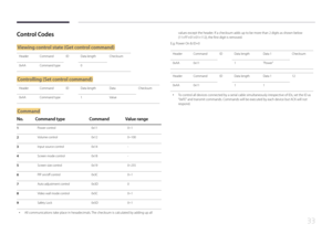 Page 3333
Control Codes
Viewing control state (Get control command)
HeaderCommand IDData length Checksum
0xAA Command type 0
Controlling (Set control command)
HeaderCommand IDData length DataChecksum
0xAA Command type 1Value
Command
No.Command type CommandValue range
1Power control 0x110~1
2Volume control 0x120~100
3Input source control 0x14-
4Screen mode control 0x18-
5Screen size control 0x190~255
6PIP on/off control 0x3C0~1
7Auto adjustment control 0x3D0
8Video wall mode control 0x5C0~1
9Safety Lock 0x5D0~1...