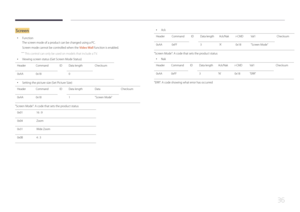 Page 3636
Screen
 •Function
The screen mode of a product can be changed using a PC.
Screen mode cannot be controlled when the Video Wall function is enabled.
 ―
This control can only be used on models that include a TV.
 • Viewing screen status (Get Screen Mode Status)
Header Command IDData length Checksum
0xAA 0x18 0
 •
Setting the picture size (Set Picture Size)
Header Command IDData length DataChecksum
0xAA 0x18 1"Screen Mode"
"Screen Mode": A code that sets the product status
0x0116 : 9
0x04...