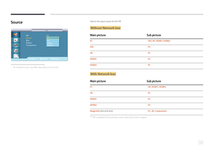 Page 5858
Source
PIP
PIP
Move Enter Return
PIP 
：On
Source  ：HDMI 1 
Size  ：AV
Position  ：----  
Transparency  ：투명하게DVI
AV
HDMI 1
HDMI 2
 -
The displayed image may differ depending on the model.
Selects the input source for the PIP.
Without Network box
Main picture Sub picture
PC DVI, AV , HDMI1, HDMI2
DVI PC
AV PC
HDMI1 PC
HDMI2 PC
With Network box
Main pictureSub picture
PC AV, HDMI1, HDMI2
AV PC
HDMI1 PC
HDMI2 PC
MagicInfo (Network Box) PC, AV, Component
 ―
PIP is disabled if the primary screen does not...