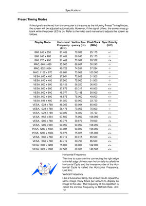 Page 125Preset Timing Modes
If the signal transferred from the computer is the same as the following\
 Preset Timing Modes,
the screen will be adjusted automatically. However, if the signal differ\
s, the screen may go
blank while the power LED is on. Refer to the video card manual and adju\
sts the screen as
follows.
Display Mode Horizontal
Frequency (kHz) Vertical Fre-
quency (Hz) Pixel Clock
(MHz) Sync Polarity
(H/V) IBM, 640 x 350 31.469 70.086 25.175 +/-
IBM, 640 x 480 31.469 59.940 25.175 -/-
IBM, 720 x...