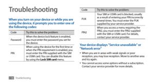 Page 116Troubleshooting116
Troubleshooting
When you turn on your device or while you are 
using the device, it prompts you to enter one of 
the following codes:
CodeTry this to solve the problem:
Password When the device lock feature is enabled, 
you must enter the password you set for 
the device.
PIN When using the device for the first time or 
when the PIN requirement is enabled, you 
must enter the PIN supplied with the SIM 
or USIM card. You can disable this feature 
by using the Lock SIM card menu.
Code...