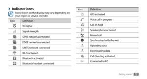 Page 19Getting started19
IconDefinition
GPS activated
Voice call in progress
Call on hold
Speakerphone activated
Missed call
Synchronised with the web
Uploading data
Downloading data
Call diverting activated
Connected to PC
Indicator icons ›Icons shown on the display may vary depending on 
your region or service provider.
IconDefinition
No signal
Signal strength
GPRS network connected
EDGE network connected
UMTS network connected
Wi-Fi activated
Bluetooth activated
Bluetooth headset connected 