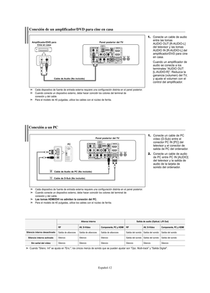 Page 132Español-12
Conexión a un PC
1.Conecte un cable de PC
vídeo (D-Sub) entre el
conector PC IN [PC] del
televisor y el conector de
salida de PC del ordenador.
2.Conecte un cable de audio
de PC entre PC IN [AUDIO]
del televisor y la salida de
audio de la tarjeta de
sonido del ordenador.
PCPanel posterior del TV
Cable de D-Sub (No incluido)Cable de Audio de PC (No incluido)
Cada dispositivo de fuente de entrada externa requiere una configuración distinta en el panel posterior.
Cuando conecte un dispositivo...