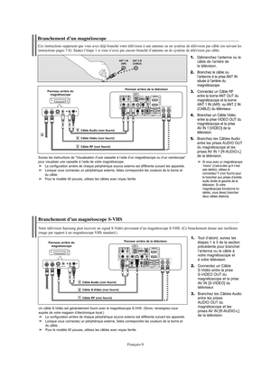 Page 70Français-9
Branchement d’un magnétoscope
Ces instructions supposent que vous avez déjà branché votre télévision à une antenne ou un système de télévision par câble (en suivant les
instructions pages 7-8). Sautez l’étape 1 si vous n’avez pas encore branché d’antenne ou de système de télévision par câble.
1.Débranchez l’antenne ou le
câble de l’arrière de
la télévision.
2.Branchez le câble ou 
l’antenne à la prise ANT IN
située à l’arrière du 
magnétoscope.
3.Connectez un Câble RF
entre la borne ANT OUT...