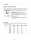 Page 98Français-37
Utilisation de votre télévision comme un écran PC
Configuration de votre logiciel PC (basée surWindows XP) 
Les paramètres d’affichage Windows pour un ordinateur type sont indiqués ci-dessous. Cependant, les écrans réels de votre PC auront
probablement un aspect différent, en fonction de votre propre version de Windows et de votre carte vidéo. Même si vos écrans réels 
apparaissent différents, les informations de base s’appliquent dans la plupart des cas. (Si tel n’est pas le cas, contactez...