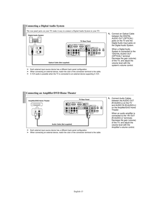 Page 15English-13
Connecting a Digital Audio System
The rear panel jacks on your TV make it easy to connect a Digital Audio System to your TV.
1.Connect an Optical Cable
between the DIGITAL
AUDIO OUT (OPTICAL)
jacks on the TV and the
Digital Audio Input jacks on
the Digital Audio System.
When a Digital Audio 
System is connected to the 
“DIGITAL AUDIO OUT
(OPTICAL)” terminal: 
Decrease the gain (volume) 
of the TV, and adjust the 
volume level with the 
system’s volume control.Digital Audio System
TV Rear...