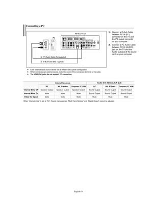 Page 16English-14
Connecting a PC
1.Connect a D-Sub Cable
between PC IN [PC] 
connector on the TV and
the PC output connector 
on your computer. 
2.Connect a PC Audio Cable
between PC IN [AUDIO]
jack on the TV and the
Audio Out jack of the sound
card on your computer.
PCTV Rear Panel
D-Sub Cable (Not supplied)PC Audio Cable (Not supplied)
Each external input source device has a different back panel configuration.
When connecting an external device, match the color of the connection terminal to the cable.
The...