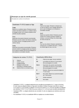 Page 176Français-74
Remarques au sujet du contrôle parentalDescription des systèmes de classification :Classification TV (FCC) basée sur l’âgeTV-MARéservé à un auditoire mature. Émissions pouvant  
contenir des thèmes destinés à un auditoire mature, 
du langage ordurier, de la violence explicite et des
activités sexuelles explicites.TV-14Supervision des parents fortement recommandée. 
Émissions pouvant contenir des thèmes complexes, 
du contenu sexuel, du langage grossier et de la 
violence...