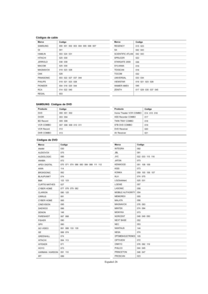 Page 228Español-26
Marca
ANAM
AUDIOVOX
AUDIOLOGIC
ANABA
APEX DIGITAL
AIWA
BROKSONIC
BLAUPUNKT
B&K
CURTIS MATHES
CYBER HOME
CLARION
CIRRUS
CYBER HOME
CINEVISION
DAEWOO
DENON
FARENHEIT
FISHER
GPX
GO VIDEO
GE
GREENHILL
HITACHI
HITEKER
HOYO
HARMAN / KARDON
IRT
Codigo 
030
075
085
072
070  071  074  086  083  084  088  111  112
11 4
062
074
122  123
027
077  078  079  082
080  125
081
065
095
066
146
067  068
090
060
061  089  133  135
069  074
074
064  113
071
073
091  110
089
Códigos de DVD
Marca
INTEGRA
JBL
JVC...