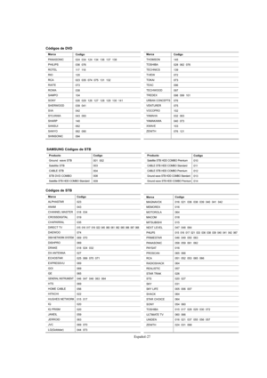 Page 229Español-27
Marca
ALPHASTAR
ANAM
CHANNEL MASTER
CROSSDIGITAL
CHAPARRAL
DIRECT TV
DAEWOO
DISH NETWORK SYSTEM
DISHPRO
DRAKE
DX ANTENNA
ECHOSTAR
EXPRESSVU
GOI
GE
GENERAL INSTRUMENT
HTS
HOME CABLE
HITACHI
HUGHES NETWORK
IQ
IQ PRISM
JANEIL
JERROID
JVC
LG(Goldstar)
Codigo 
023
043
018  034
019
035
015  016  017  019  022  045  060  061  062  065  066  067  068
074
069  070
069
018  024  032
027
025  069  070  071
069
069
065
046  047  048  063  064
069
056
022
015  017
020
020
059
063
069  070
044  073
Códigos...