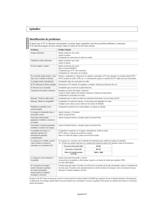 Page 295Español-93
Identificación de problemas
Si parece que el TV no funciona correctamente, en primer lugar compruebe esta lista de posibles problemas y soluciones.
Si no funciona ninguno de estos consejos, llame al centro de servicio más cercano.
Problema
Imagen deficiente.
Calidad de sonido deficiente.
No hay imagen o sonido.
No se percibe ningún sonido, o muy
bajo, con el volumen al máximo.
La imagen rueda verticalmente.
El TV funciona de forma irregular.
El televisor no se enciende.
Anomalías del mando a...