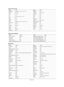 Page 129Français-27
MarqueALPHASTARANAMCHANNEL MASTERCROSSDIGITALCHAPARRALDIRECT TVDAEWOODISH NETWORK SYSTEMDISHPRODRAKEDX ANTENNAECHOSTAREXPRESSVUGOIGEGENERAL INSTRUMENTHTSHOME CABLEHITACHIHUGHES NETWORKIQIQ PRISMJANEILJERROIDJVCLG(Goldstar)
Code023
043
018  034
019
035015  016  017  019  022  045  060  061  062  065  066  067  068074
069  070
069
018  024  032
027
025  069  070  071
069
069
065
046  047  048  063  064
069
056
022
015  017
020
020
059
063
069  070
044  073
RÉCEPTEUR...