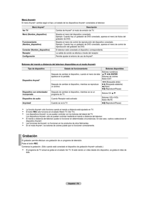 Page 169
Español - 
menú anynet+
El menú Anynet+ cambia según el tipo y el estado de los dispositivos Anynet+ conectados al televisor.
menú  anynet+  descripción
Ver  tV
Cambia de Anynet+ al modo de emisión de TV.
menú (nombre_dispositivo)
Muestra el menú del dispositivo conectado.Ejemplo: Cuando hay un grabador de DVD conectado, aparece el menú de títulos del grabador de DVD.
funcionamiento 
(nombre_dispositivo)
Muestra el menú de control de reproducción del dispositivo conectado.Ejemplo: Cuando hay...