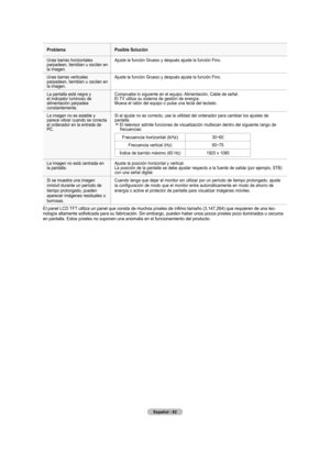 Page 172
Español - 
ProblemaPosible solución
Unas barras horizontales parpadean, tiemblan u oscilan en la imagen.
Ajuste la función Grueso y después ajuste la función Fino.
Unas barras verticales parpadean, tiemblan u oscilan en la imagen.
Ajuste la función Grueso y después ajuste la función Fino.
La pantalla está negra y el indicador luminoso de alimentación parpadea constantemente.
Compruebe lo siguiente en el equipo: Alimentación, Cable de señal.El TV utiliza su sistema de gestión de energía.Mueva...